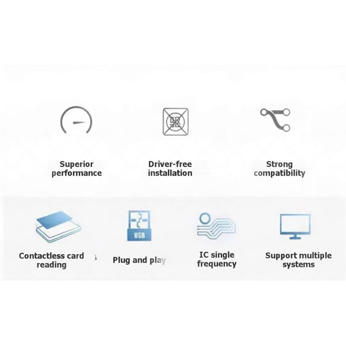 Nfc Card Reader Vending - Lettore NFC PCR532, Lettore/Scrittore di Schede